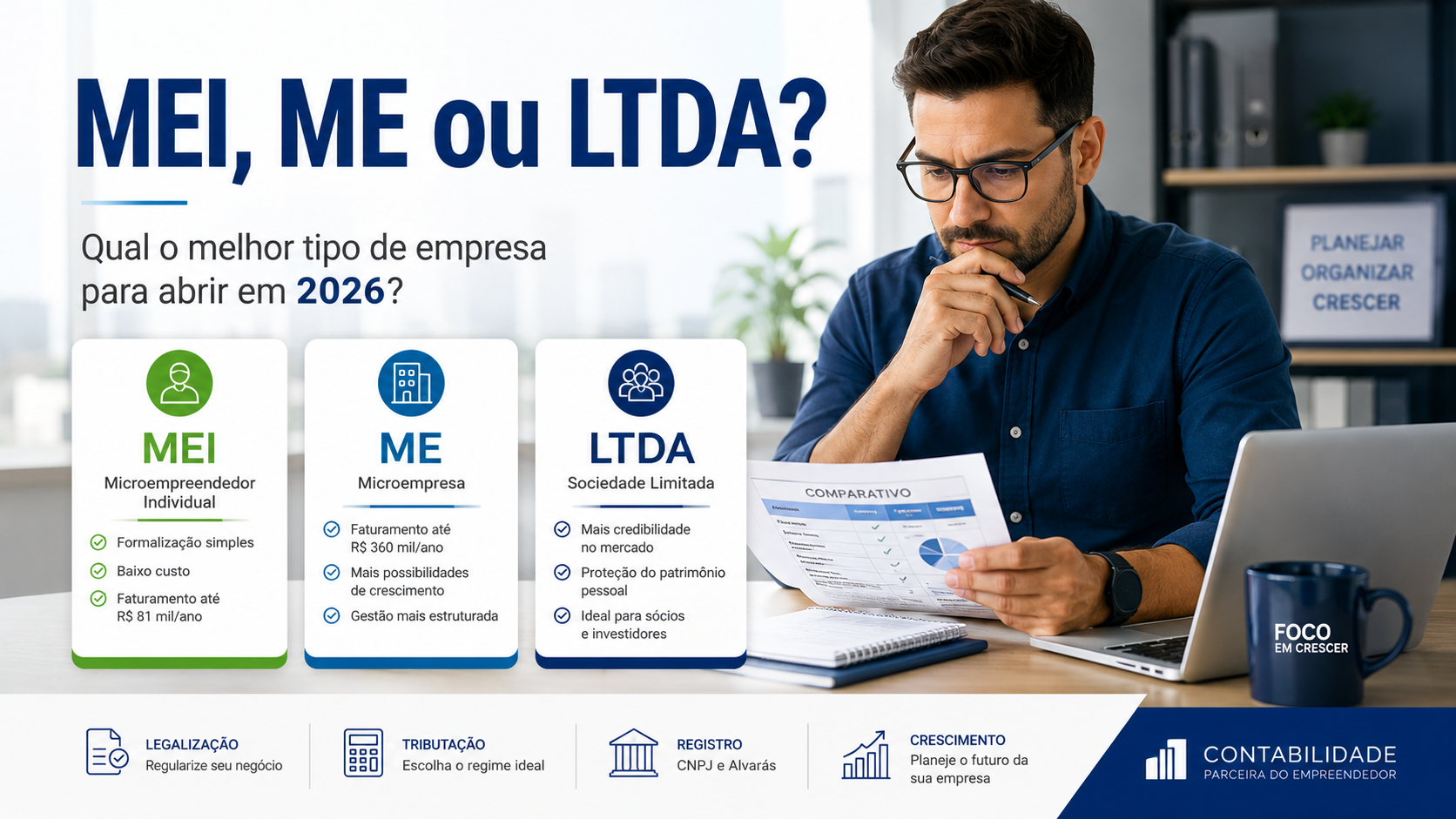 MEI, ME ou LTDA: qual o melhor tipo de empresa para abrir?